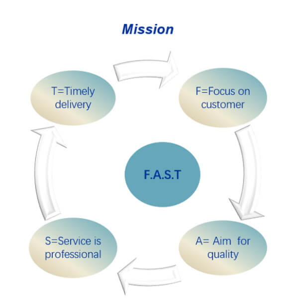 弘欧精密模具（东莞）有限公司